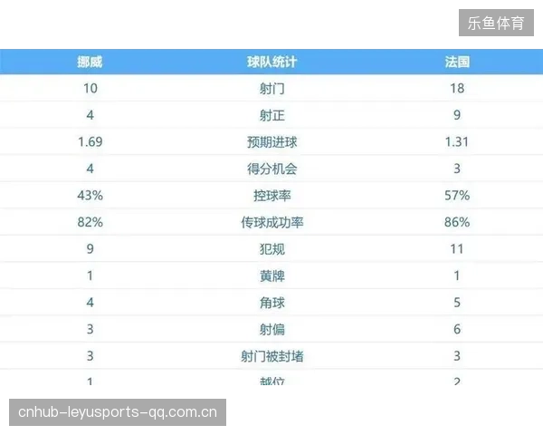 世界杯分组结果引爆热度，法国与挪威的对位将决定小组走势